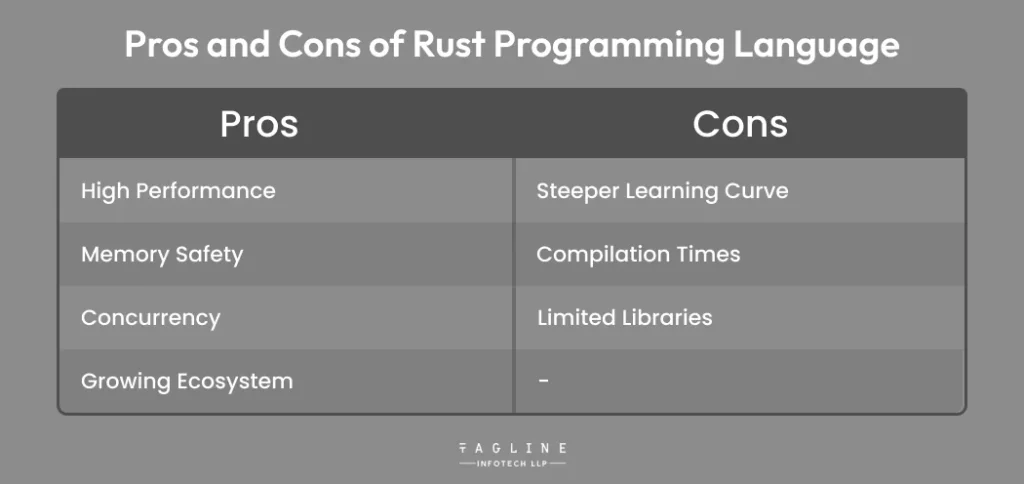 Pros and Cons of Rust Programming Language