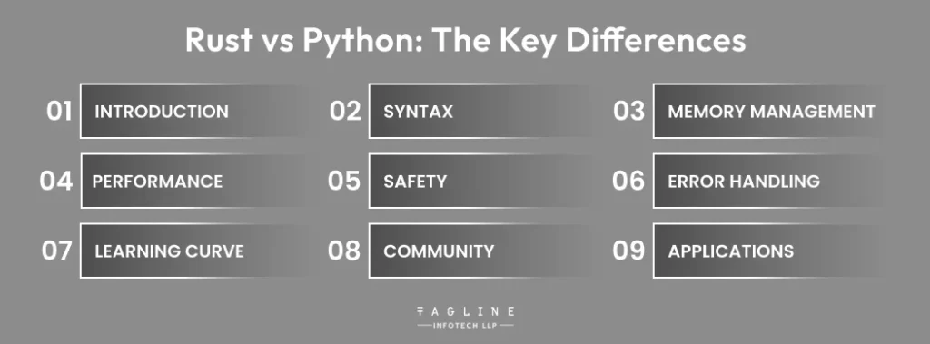 Rust vs Python: The Key Differences