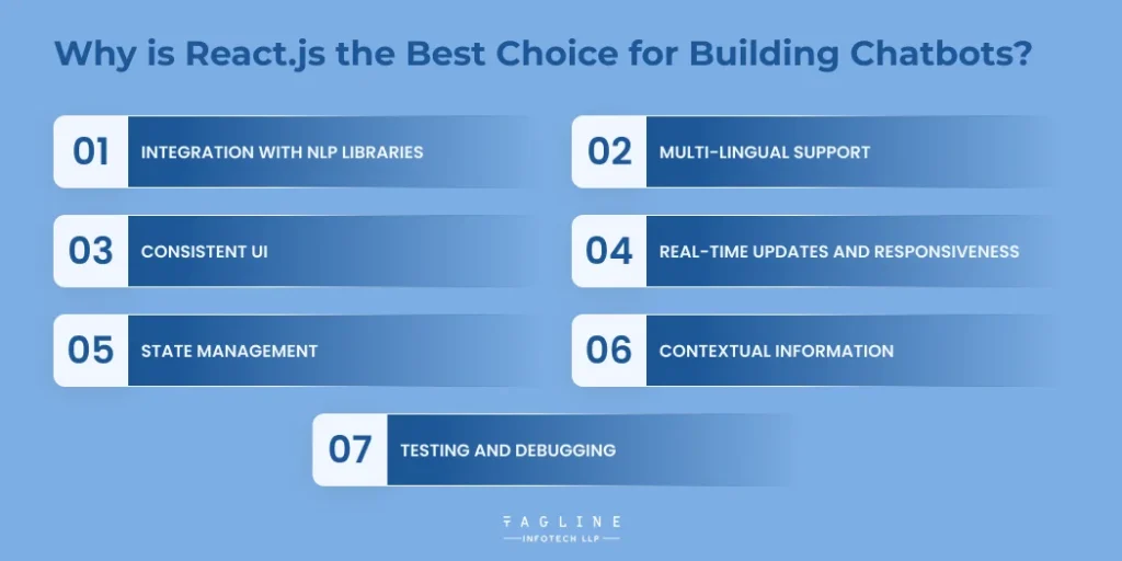 Why is React.js the Best Choice for Building Chatbots?