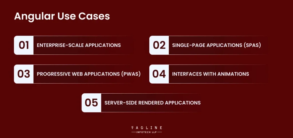 Angular Use Cases