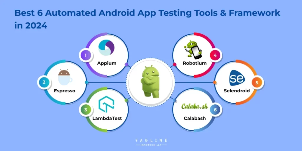 Best 6 Automated Android App Testing Tools & Framework in 2024