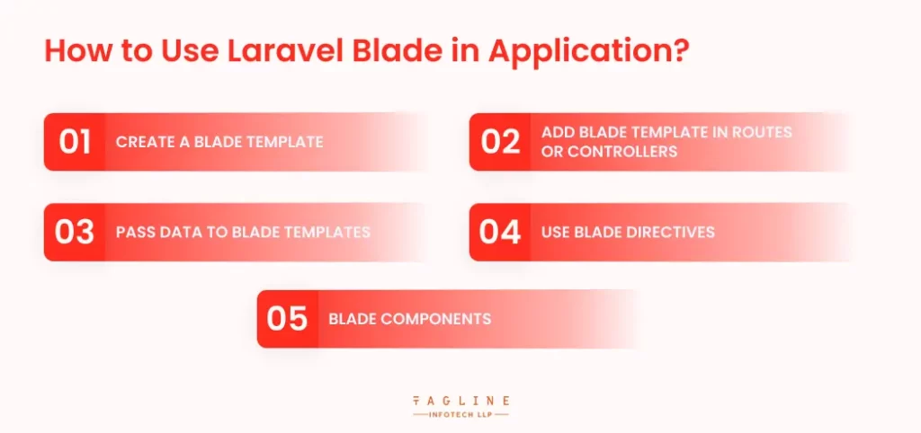 How to Use Laravel Blade in Application?