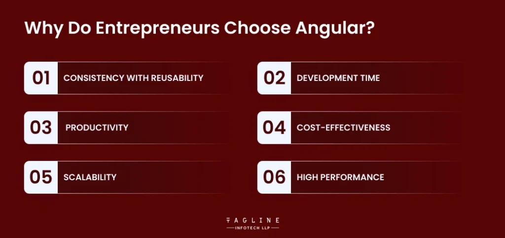 Why Do Entrepreneurs Choose Angular?