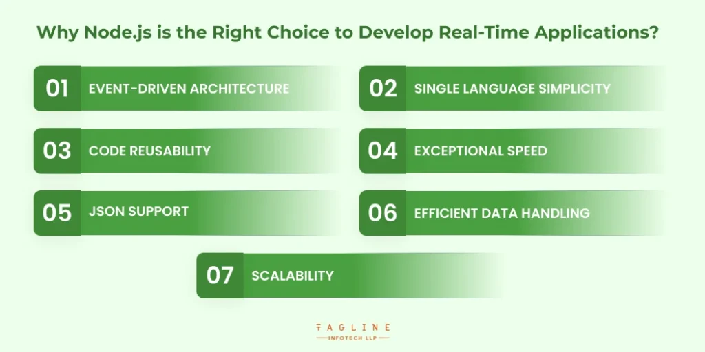 Why Node.js is the Right Choice to Develop Real-Time Applications?