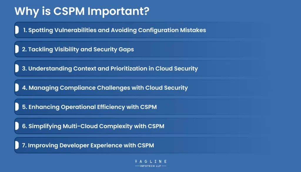 Why is CSPM Important
