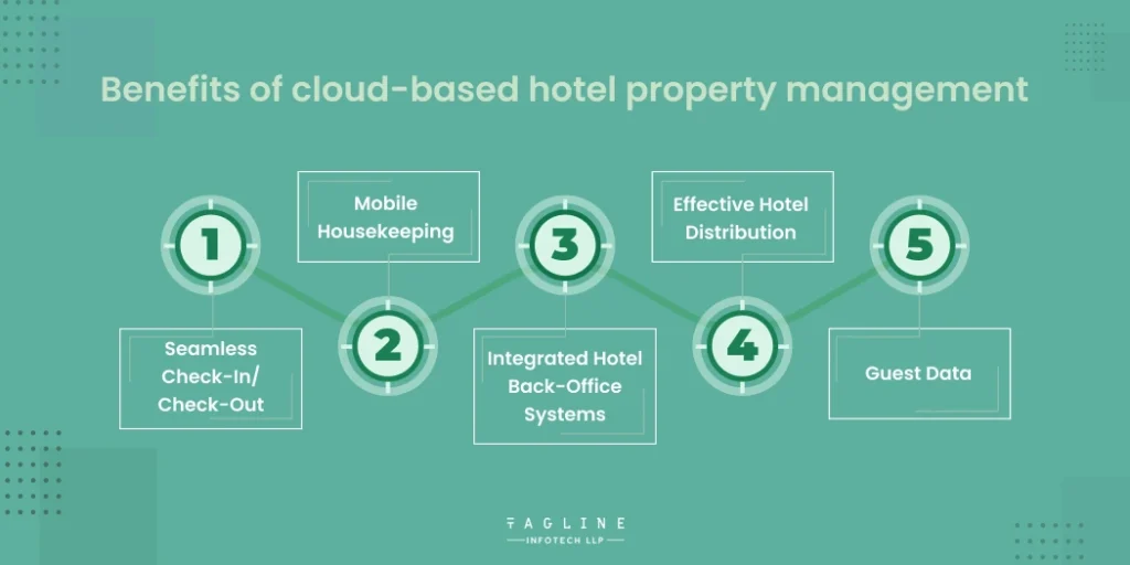 Benefits of cloud-based hotel property management