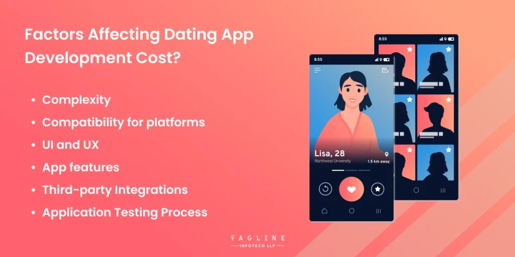 Factors Affecting Dating App Development Cost?