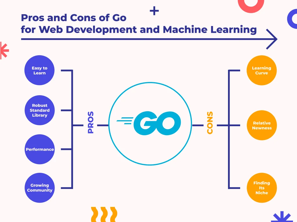 Pros and Cons of Go for Web Development and Machine Learning