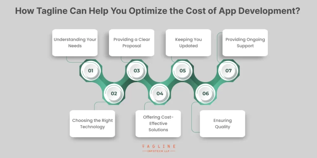 How Tagline Can Help You Optimize the Cost of App Development?