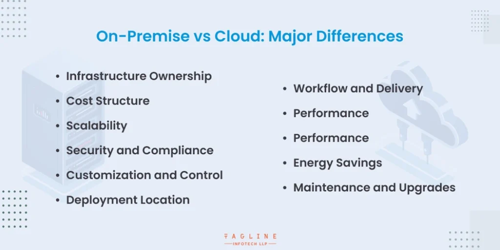 On-Premise vs Cloud: Major Differences