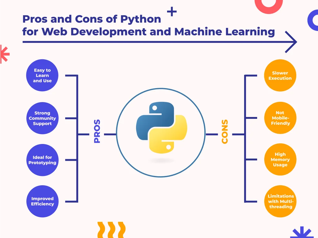 Pros and Cons of Python for Web Development and Machine Learning