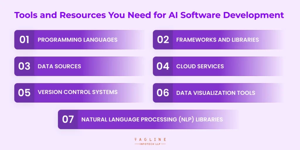 Tools and Resources You Need for AI Software Development