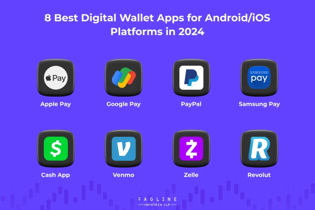 8 Best Digital Wallet Apps for Android or iOS Platforms in 2024