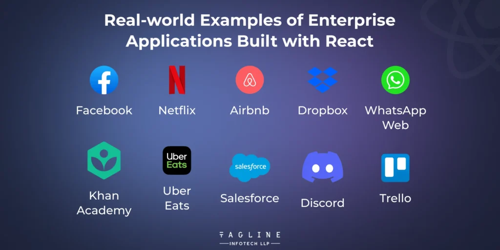 Real-world examples of Enterprise Applications Built with React