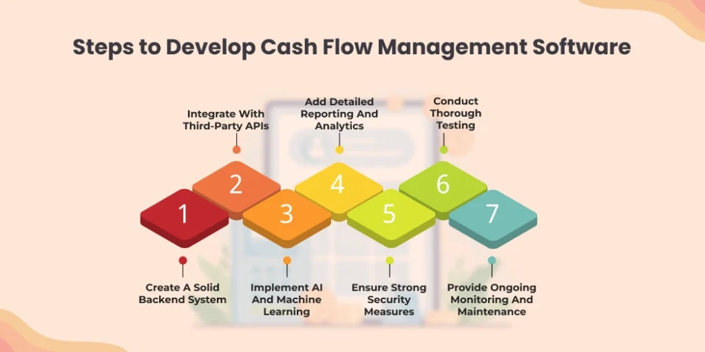 Steps to Develop Cash Flow Management Software