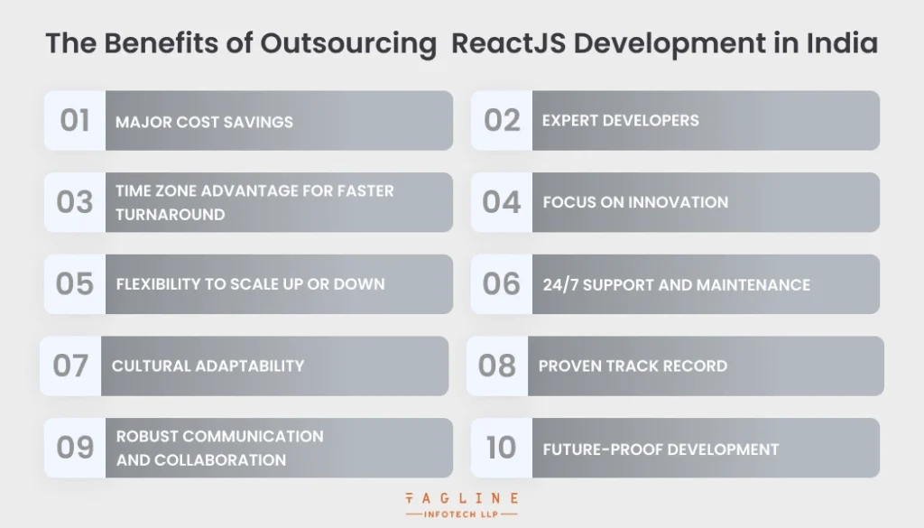 The Benefits of Outsourcing  ReactJS Development in India