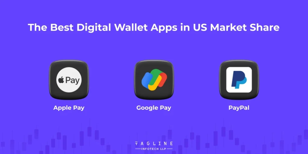 The Best Digital Wallet Apps in US Market Share