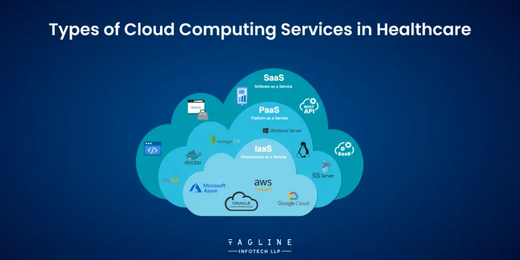 Types of Cloud Computing Services in Healthcare