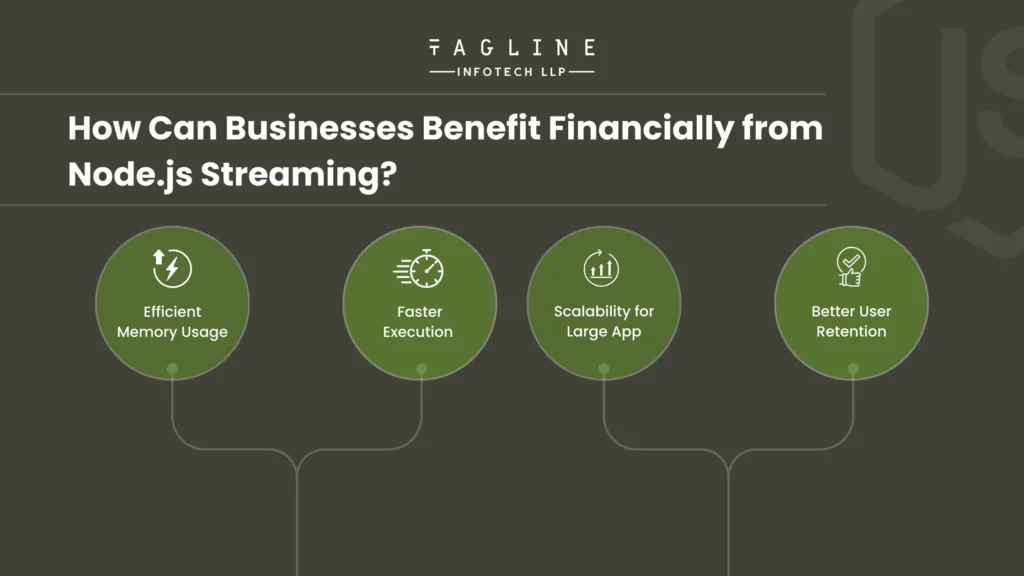 How Can Businesses Benefit Financially from Node.js Streaming?  