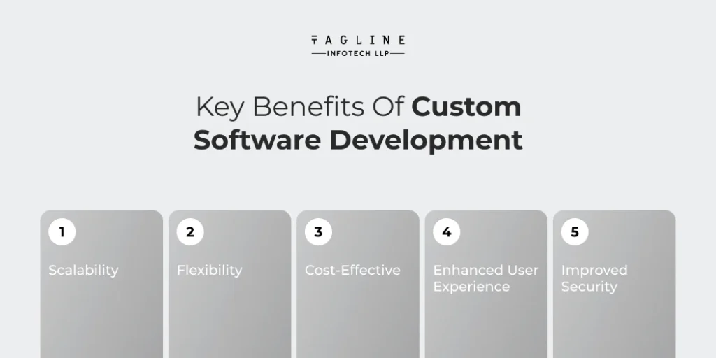 Key Benefits of Custom Software Development