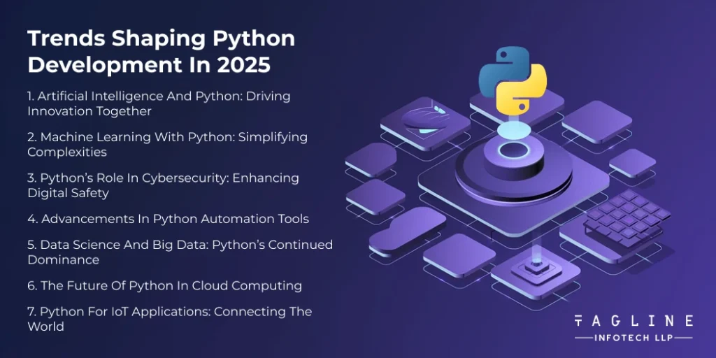 Top 7 Trends Shaping Python Development in 2025