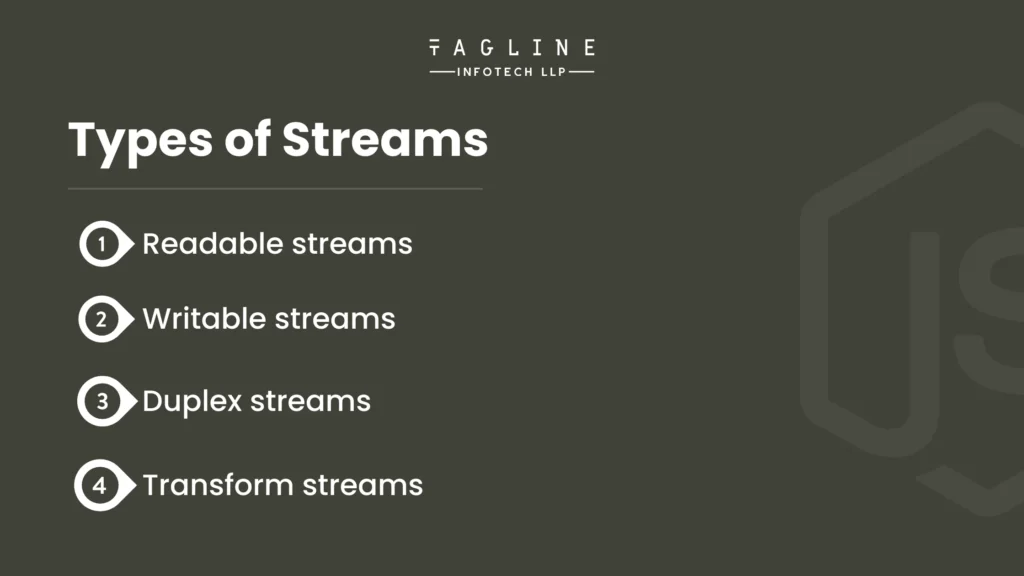 Types of Streams 