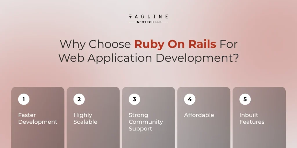 Why Choose Ruby on Rails for Web Application Development?