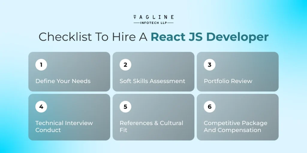 Checklist to Hire a React JS Developer