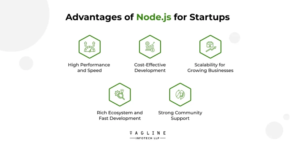 Advantages of Node.js for Startups 