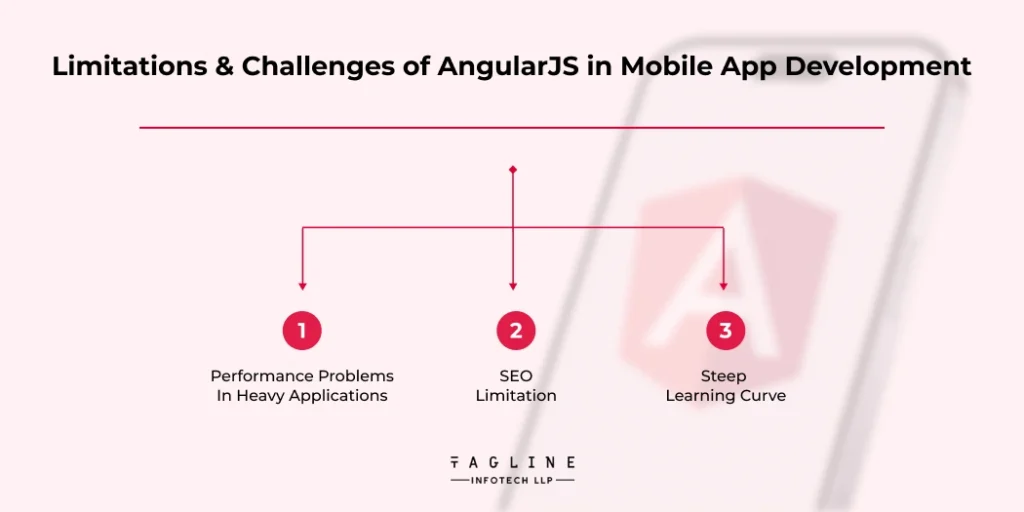 Limitations & Challenges of AngularJS in Mobile App Development