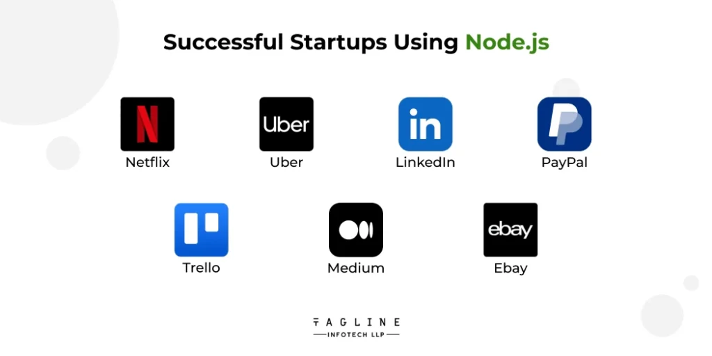 Successful Startups Using Node.js 