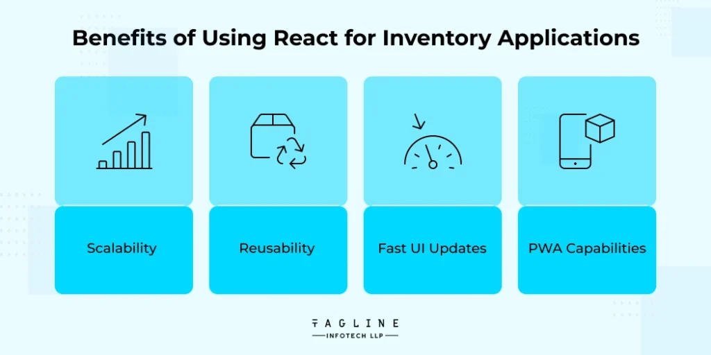 Benefits of Using React for Inventory Applications