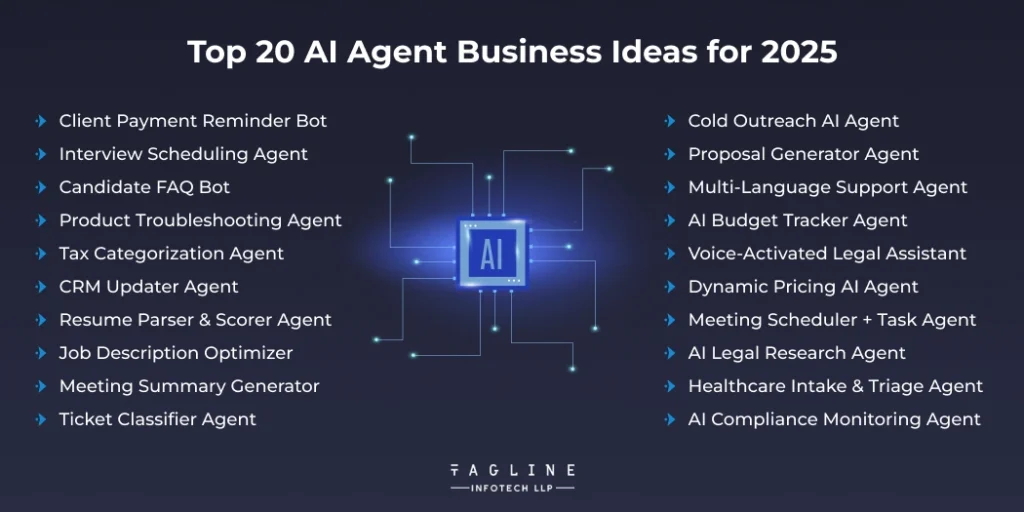 Top 20 AI Agent Business Ideas for 2025