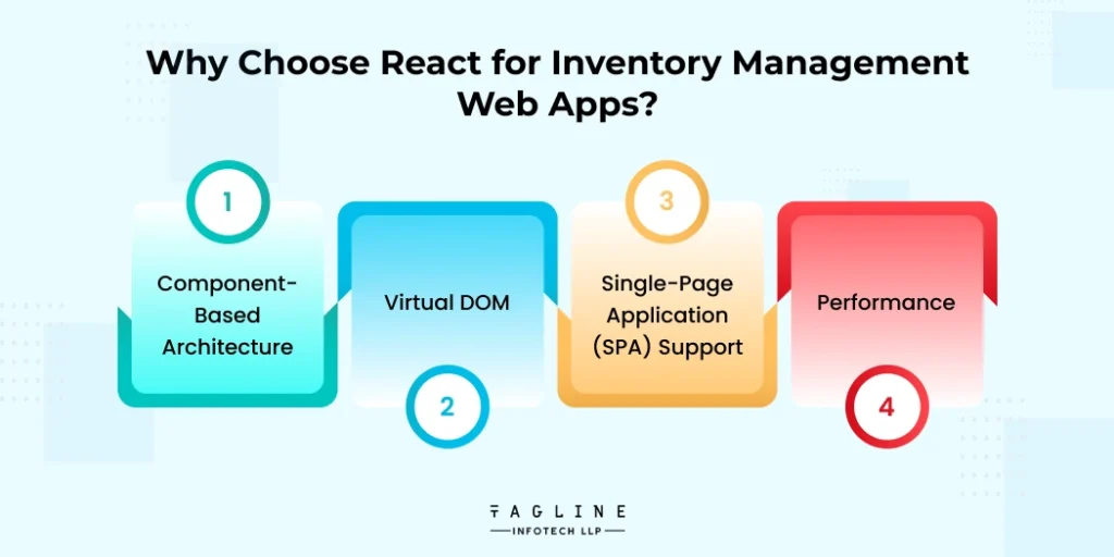 Why Choose React for Inventory Management Web Apps?