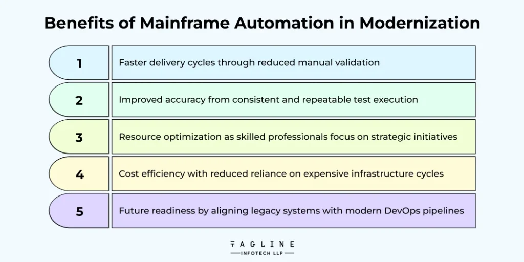 Benefits of Mainframe Automation in Modernization