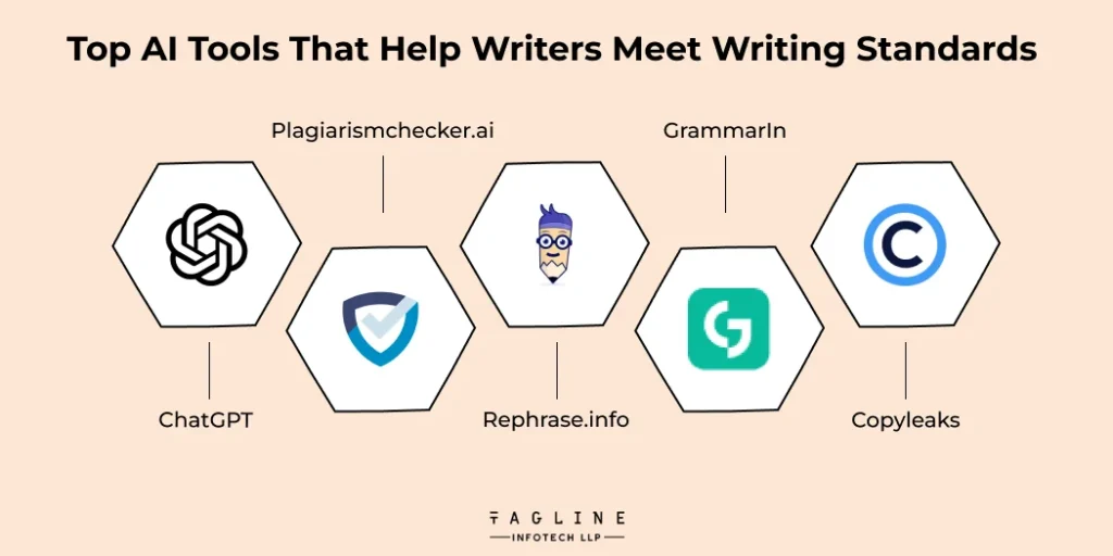 Top AI Tools That Help Writers Meet Writing Standards
